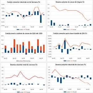 Macro Newsletter 09 Aprilie 2026